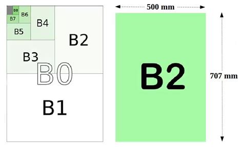 b2 サイズ比較: 紙の大きさがもたらす無限の可能性